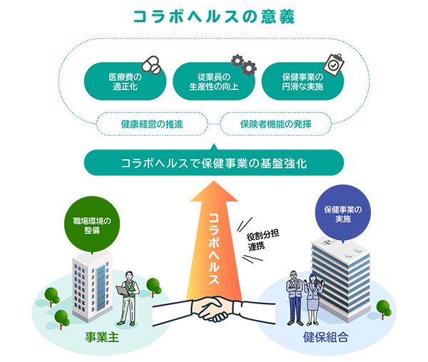 コラボヘルスの意義