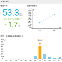 健康年齢診断