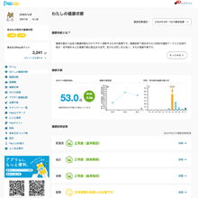 健診結果