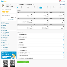 日々の記録